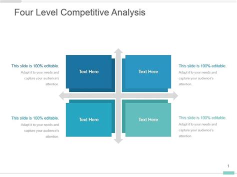 Exploring the 4 Levels of Competition Model and Analysing.